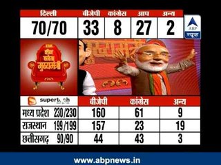 It's funny: Parody of Rahul and Modi on assembly poll results