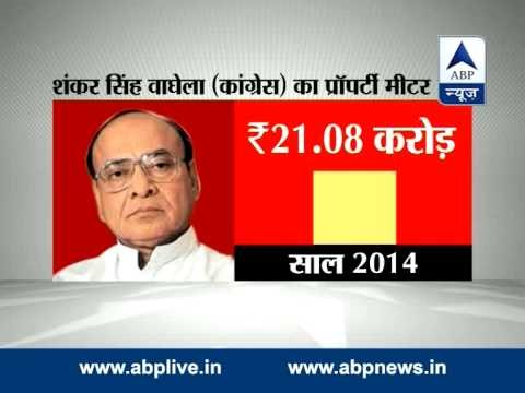 Vaghela declares assets worth Rs 21 crore