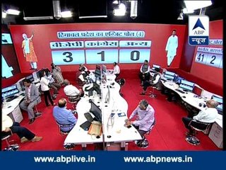 Himachal Pradesh Exit Poll: BJP-3, Congress-1, Others-0