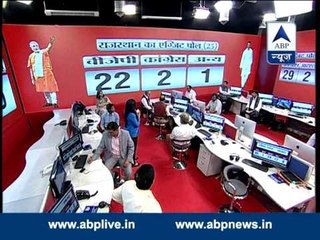 RAJASTHAN EXIT POLL: BJP-22, Congress 2, Others-1