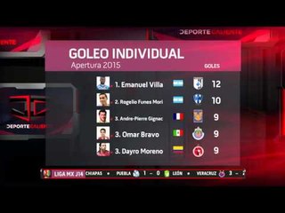 Tabla general - Liga MX apertura 2015 - Jornada 14