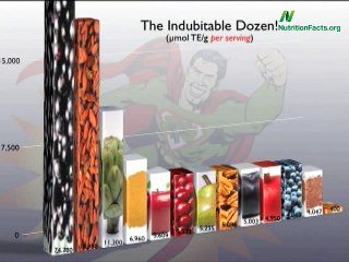 How To  Berries Fighting With Cancer