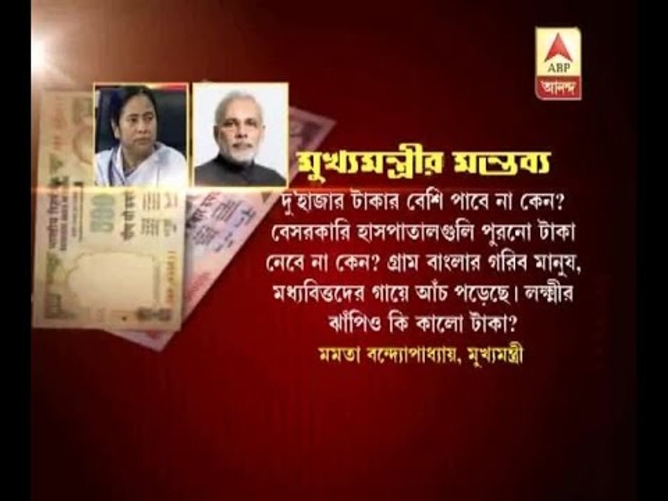 Politics over currency demonetization: Watch