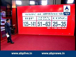 ABP LIVE l Survey gives BJP, allies full majority in Maharashtra