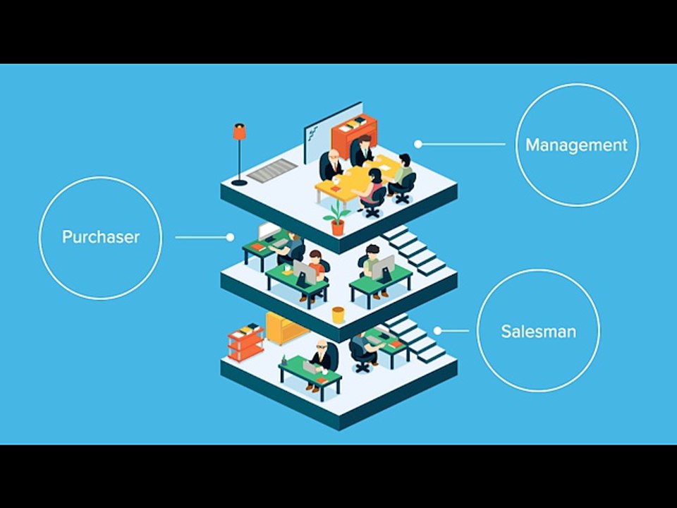 EMERGE App - Multi Channel Inventory & Order Management System