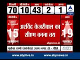AAP leading on 42 seats ll Kejriwal likely to be CM ll Yogendra Yadav talks to ABP News