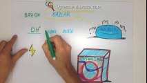 9dk'da ASİT BAZLARI TANIYALIM | 10.sınıf Kimya | www.ogretmenburada.com