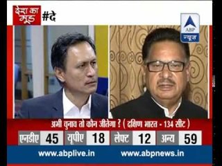 Opinion Poll reveals Narendra Modi magic continues