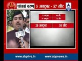 We are sure that BJP will win the elections: Syed Shahnawaz Hussain