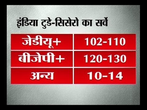 Bihar Assembly Election: NDA likely to get majority, predicts India Today- Cicero pre poll