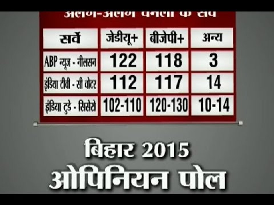 NDA, Lalu-Nitish alliances competing neck and neck: India TV-CVoter survey