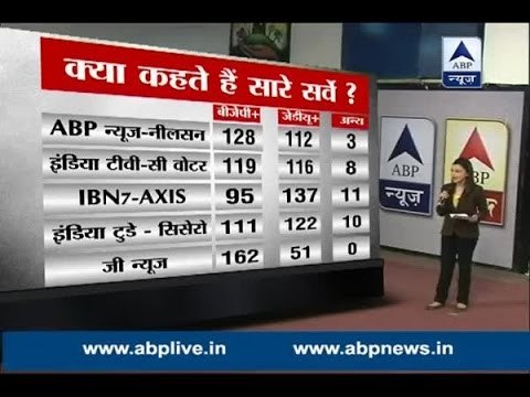 Bihar Assembly Elections: Pre-poll surveys project majority to NDA