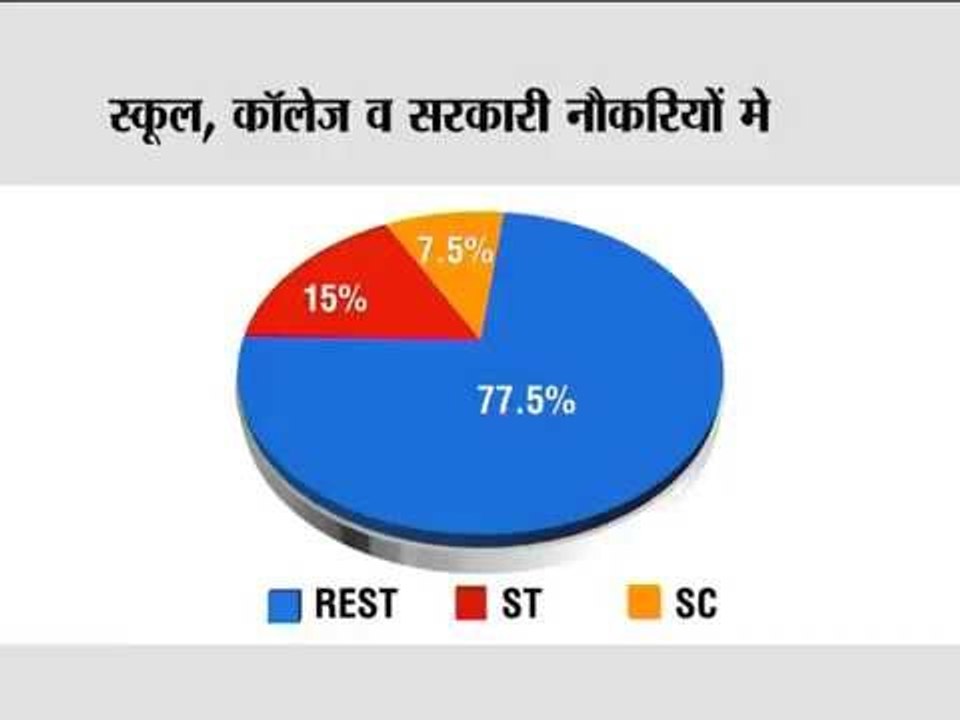 In Graphics: Know all about caste-based reservation in India