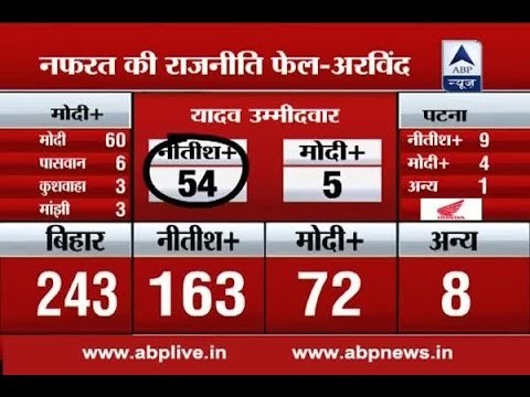 Which caste voted for whom:Know the caste equations in Bihar Election Results