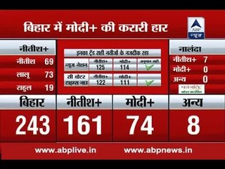 Let's take a look at what different exit polls predicted and how many of them proved out t