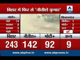 Nitish Kumar​ to be the CM once again I Congress celebrates outside party office