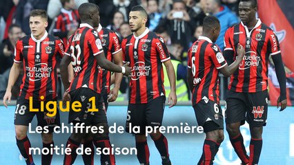 Ligue 1 : Les chiffres de la première moitié de saison