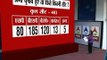 ABP News-Nielsen poll: BSP to win 185 seats if UP polls are held today