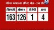 ABP News-Nielsen exit poll: Mamata's magic continues in West Bengal