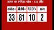 ABP News-Nielsen exit poll: BJP may form government in Assam with 81 seats