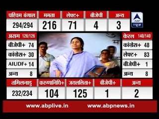 Assembly Election Results 2016: Mamata Banerjee: 'Didi' who stood by people always