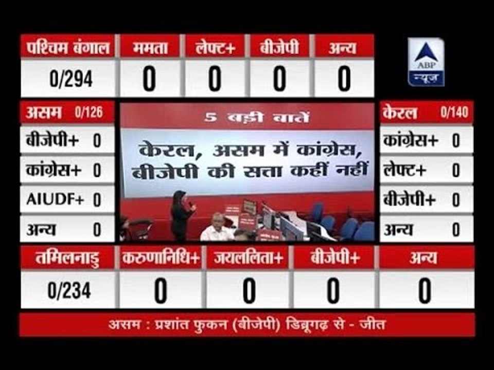 Assembly Election Results 2016: Key points of a...