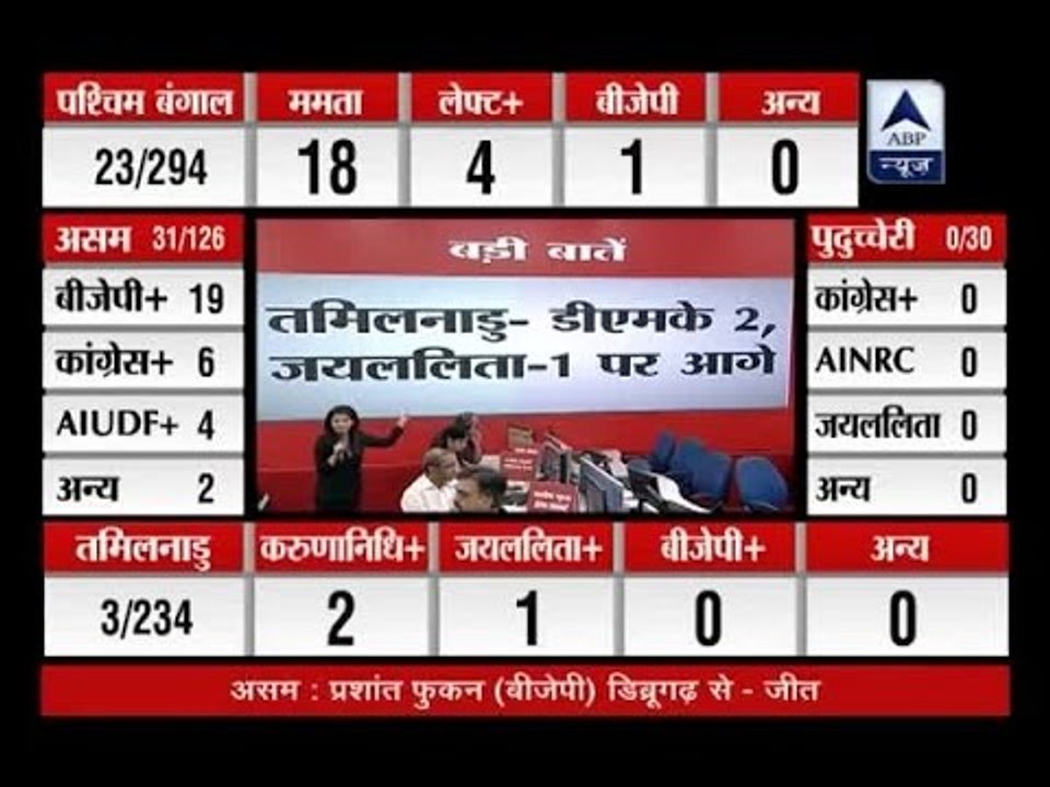 Assembly Election Results 2016: Here are early trends of elections