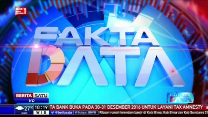 Fakta Data: Pengiklan Lirik Media Sosial