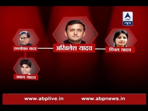 Uttar Pradesh: Samajwadi Party's political turmoil explained graphically