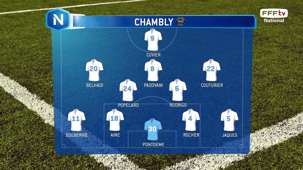 Compositions des Equipes