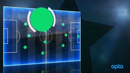 2016'nın Yıldızları: Lionel Messi