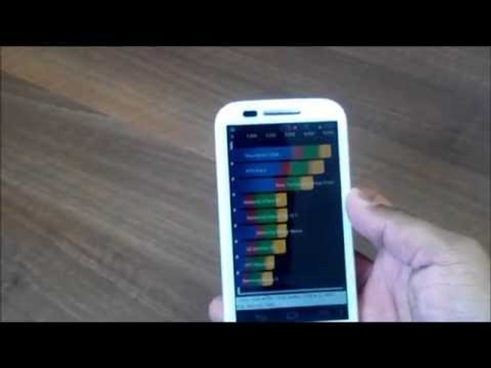 Moto E Benchmarks Review