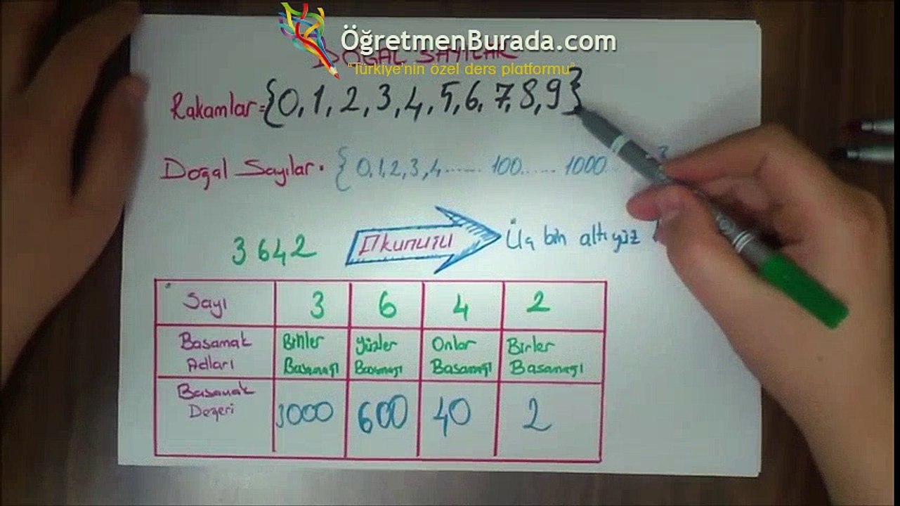4. Sınıf Matematik Dersi Doğal Sayılar | www.ogretmenburada.com