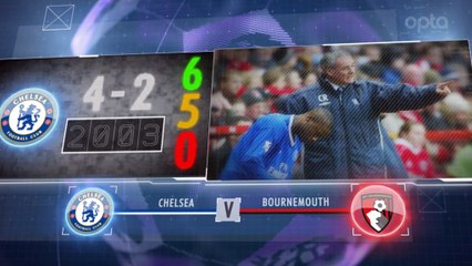 Premier League - 5 choses à savoir avant les fêtes