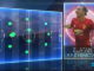 Stars of the Year - Zlatan Ibrahimovic