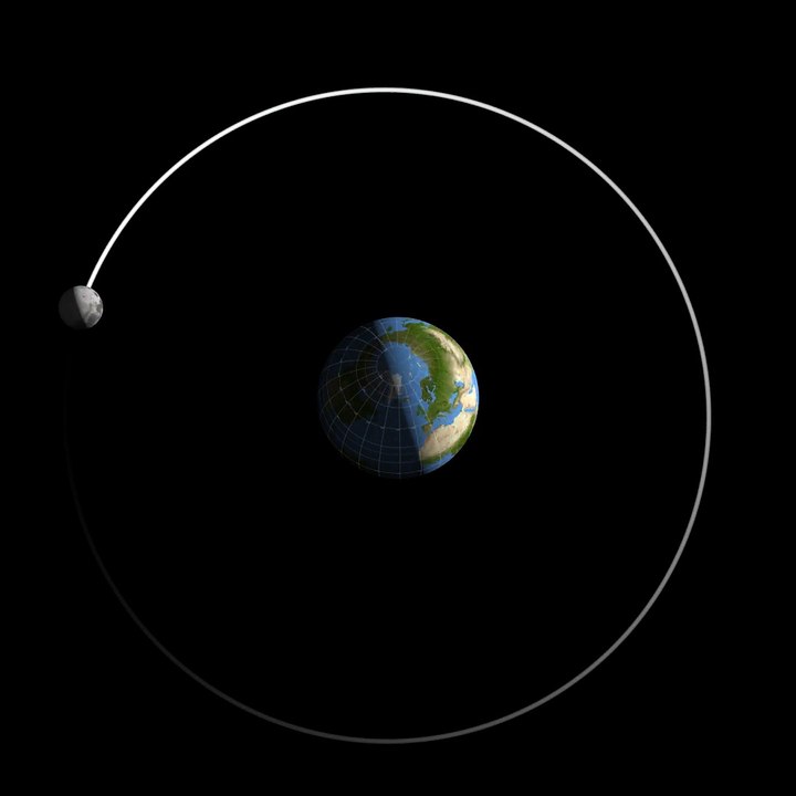 The orbit of the Moon in 2017