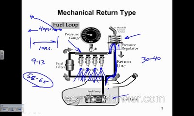 Chapter 14 (Fuel Delivery Designs) classroom lecture - an SD Premium preview