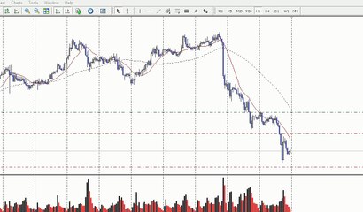 Intro to VSA Trading Without Indicators 📈