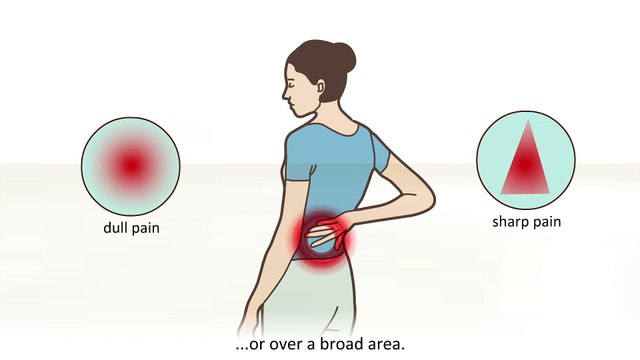 Vancouver Spine & Disc Centre Reveals Symptoms of Lower Back Pain Caused by Herniated Disc