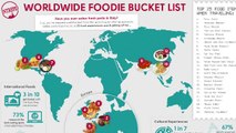 NO BRANDING: The Most Popular Food Travel Destinations