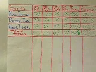 Golf mini-lesson on Averaging