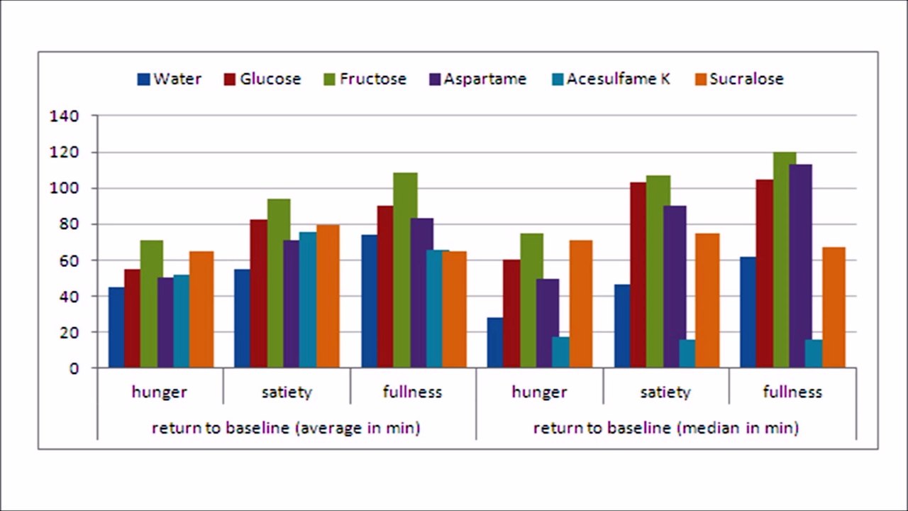 Fibromyalgia Should Be Called The Aspartame Disease