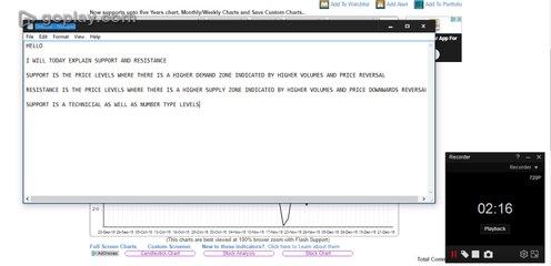 SUPPORT AND RESISTANCE