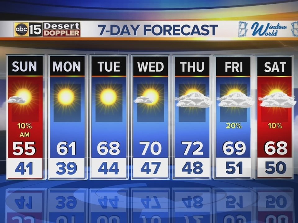 It's going to be a cold Christmas day, but rain chances have mostly moved out of the Valley