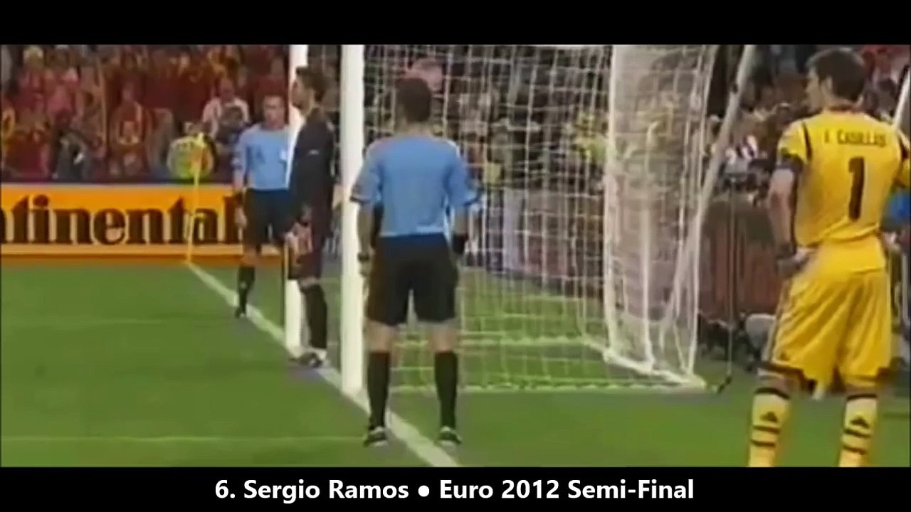 Top 10 Penalty Kicks