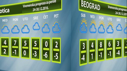Vremenska prognoza za period 24-30.12.2016.