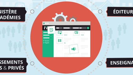 Myriaé (ressources numériques)