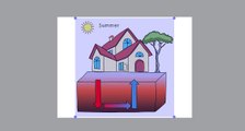 How to draw step by step for kids- house on summer-alternative energy-by Draw My Hands