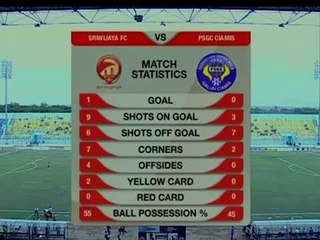 Highlight Sriwijaya FC vs PSGC Ciamis