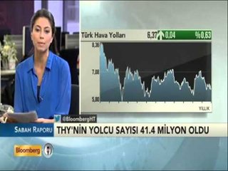 Bankacılıkta kredi hacmi arttı